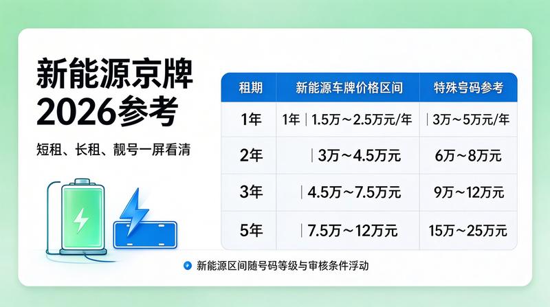 新能源车出行